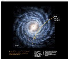 The Layout of the Galaxy - photo courtesy The Evolving Universe / Smithsonian National Museum of Natural History and the Smithsonian Astrophysical Observatory